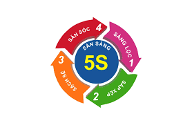 [5S] Đào tạo 5S - cấp độ 1